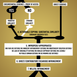 copyright infringment roadmap