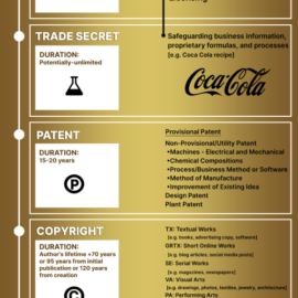 infographic-IP-from-A-Z