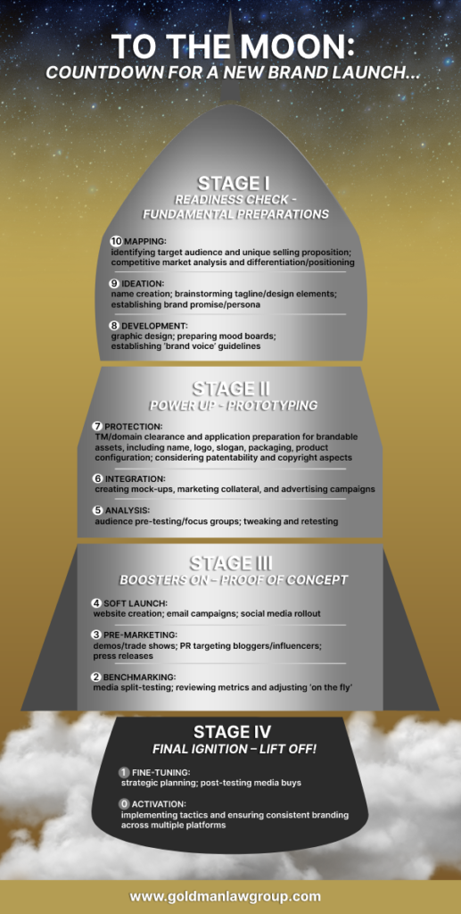 to the moon infographic