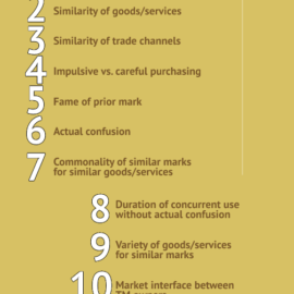 infographic likelihood confusion