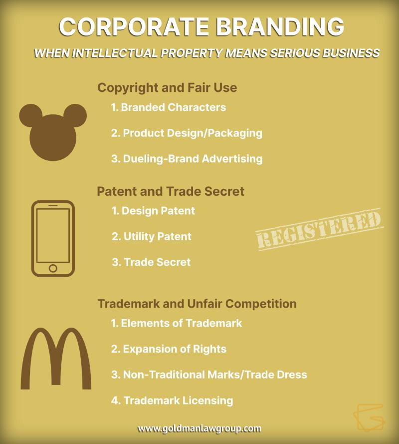 infographic-corporate-branding